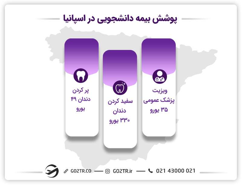 بیمه دانشجویی اسپانیا 
