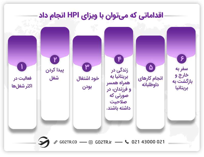 مزایای دریافت ویزای افراد با پتانسیل بالا