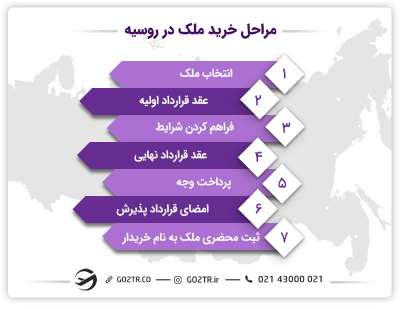 مراحل خرید ملک در روسیه