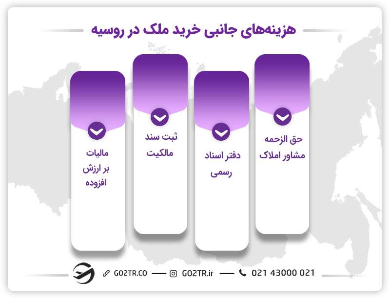 خرید ملک در روسیه و هزینههای جانبی