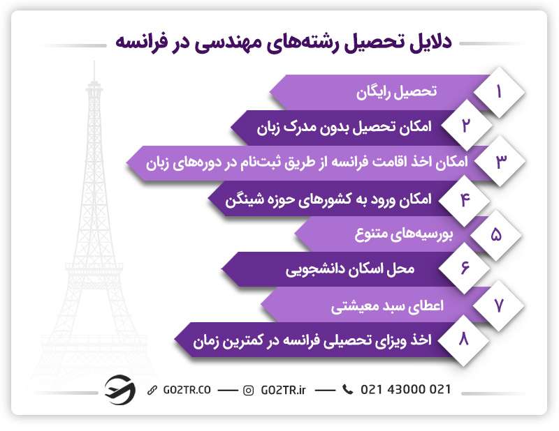 دلایل تحصیل رشته مهندسی در فرانسه