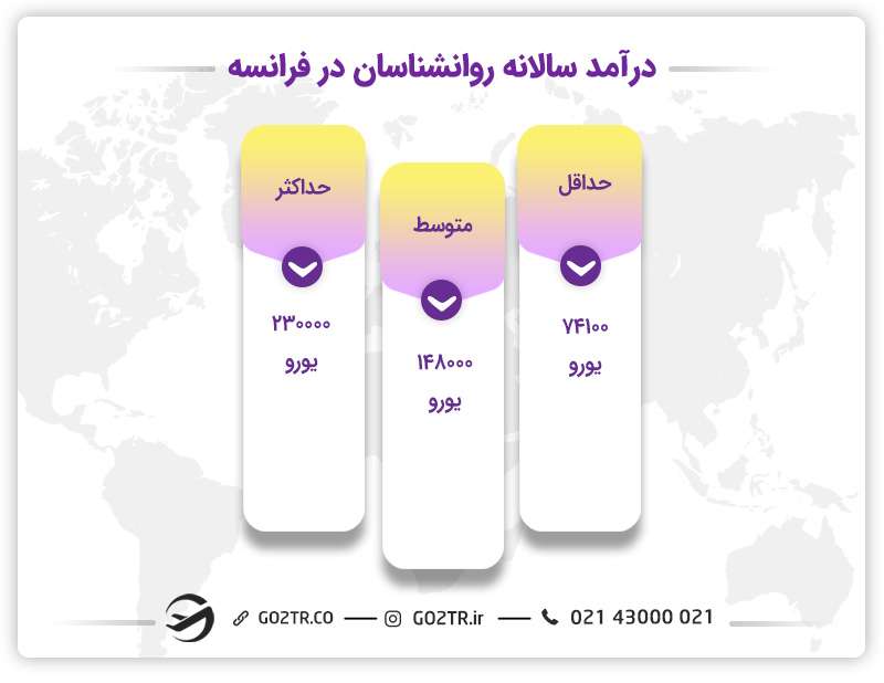 درآمد سالانه روانشناسان در فرانسه