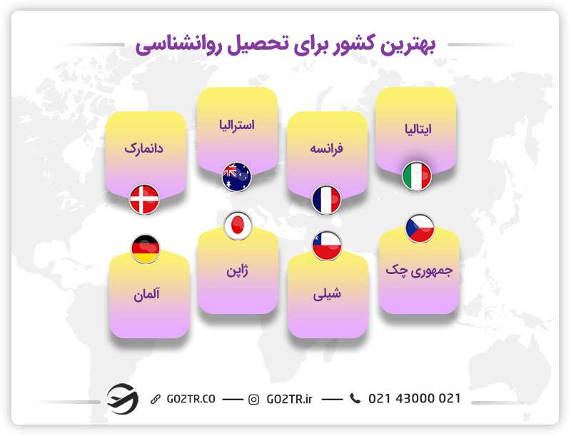 بهترین کشور برای تحصیل رشته روانشناسی