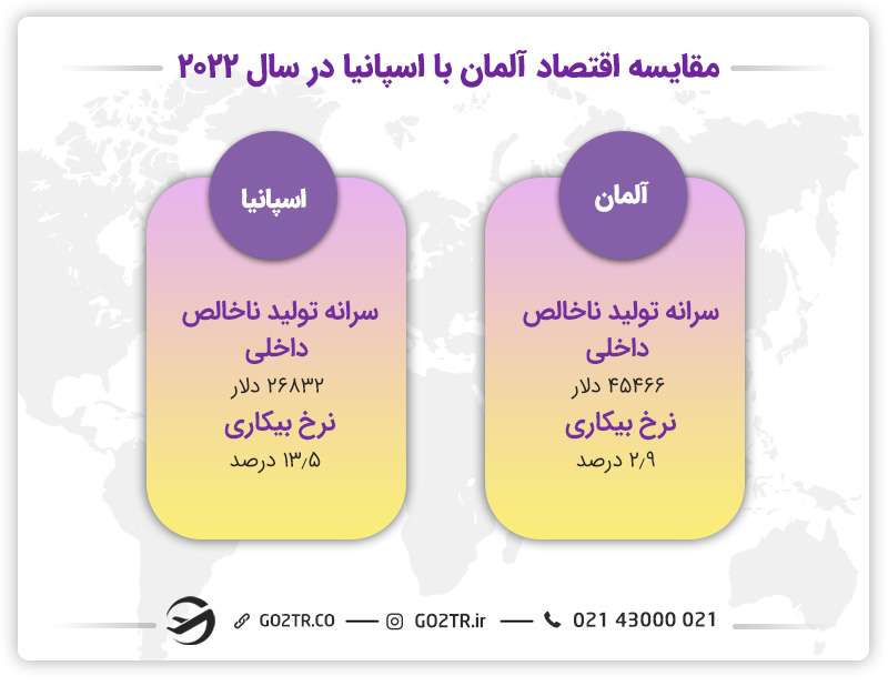 مقایسه اقتصاد آلمان یا اسپانیا