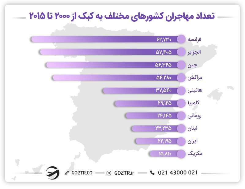 مهاجرت به کبک کانادا
