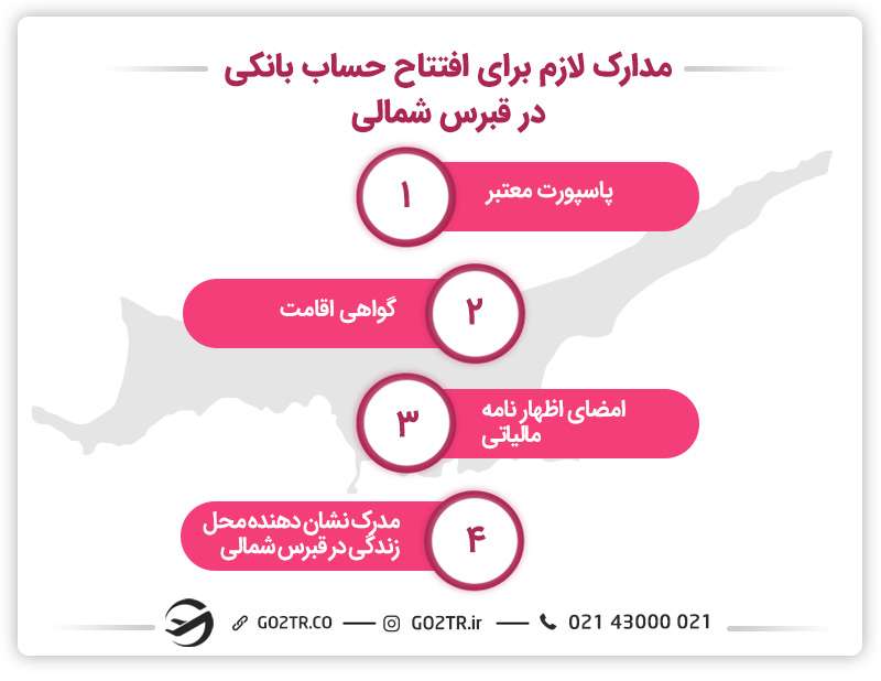 مدارک لازم برای افتتاح حساب بانکی در قبرس شمالی