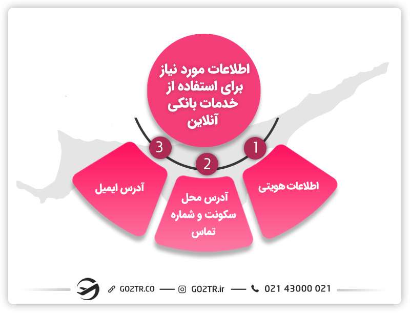 افتتاح حساب بانکی در قبرس شمالی به صورت آنلاین