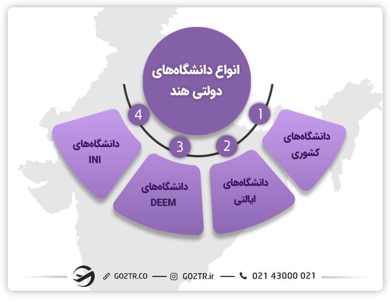انواع دانشگاه جهت تحصیل در هندوستان