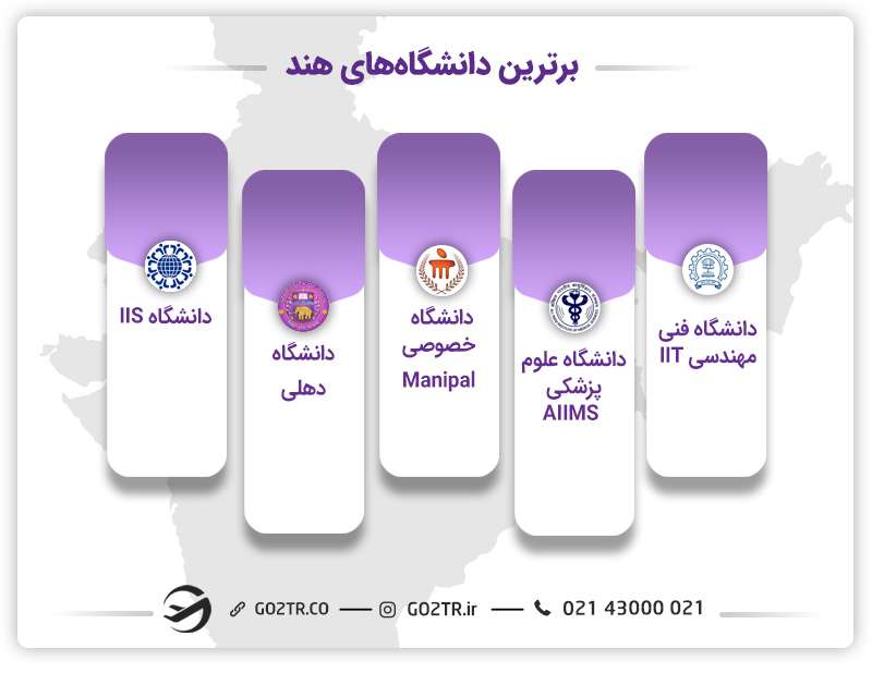 دانشگاههای برتر هند