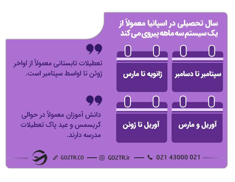 روزهای تحصیل در مدارس اسپانیا