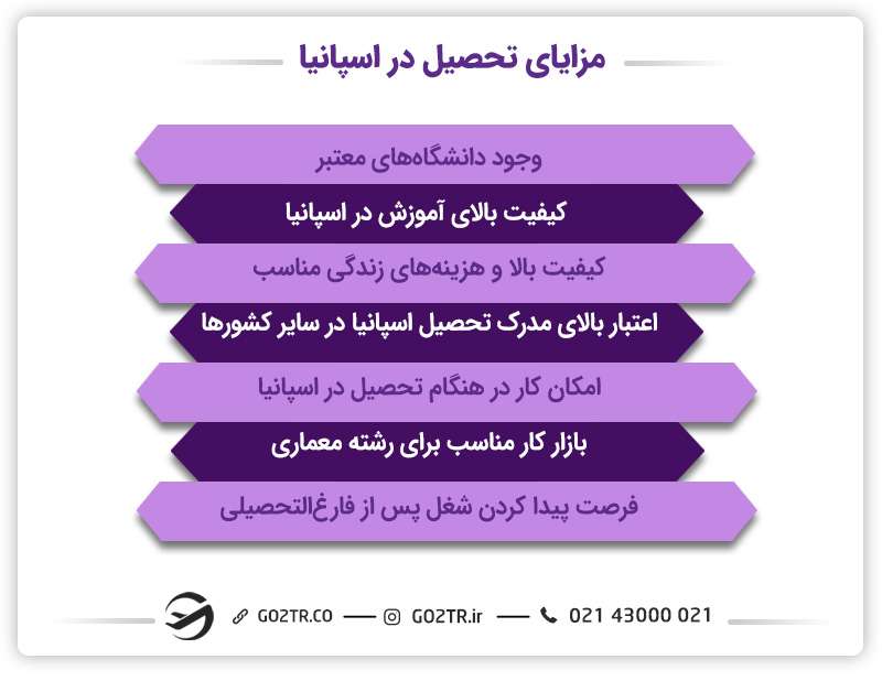 مزایای تحصیل در رشته معماری در اسپانیا