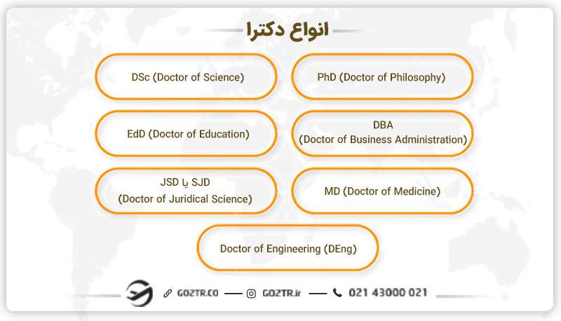 انواع دکترا