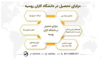 مزایای تحصیل در دانشگاه کازان روسیه