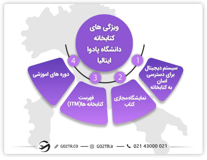 کتابخانه دانشگاه پادوا ایتالیا