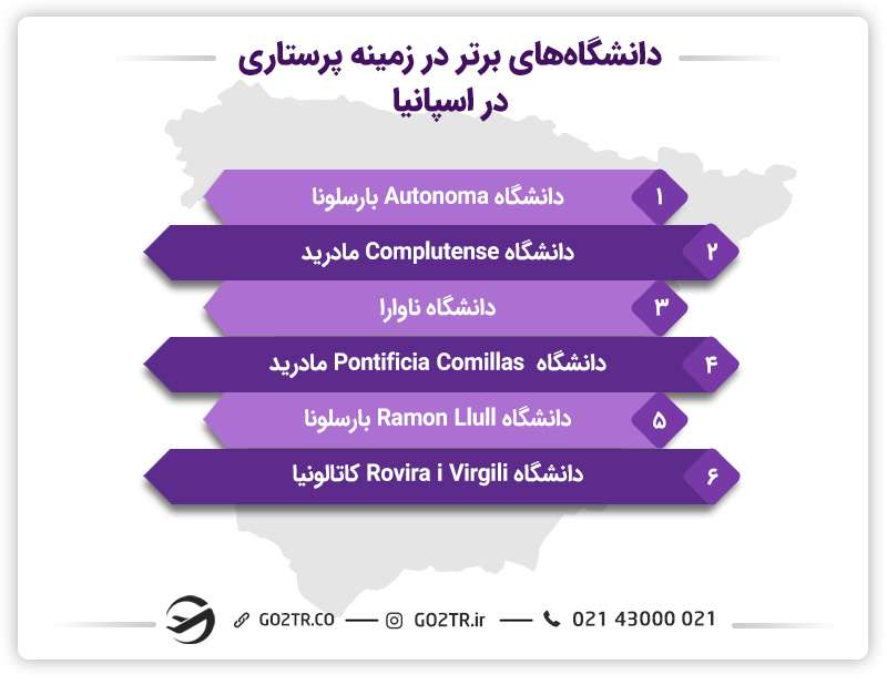 بهترین دانشگاهها در زمینه پرستاری در اسپانیا