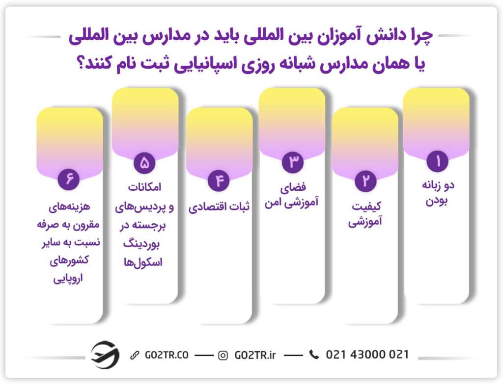 دلایل ثبت نام در بوردینگ اسکول های اسپانیا