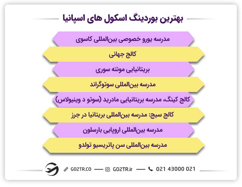 بهترین بوردینگ اسکول های اسپانیا