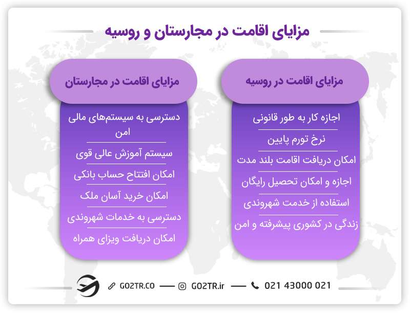 مزایای اقامت در مجارستان یا روسیه؟
