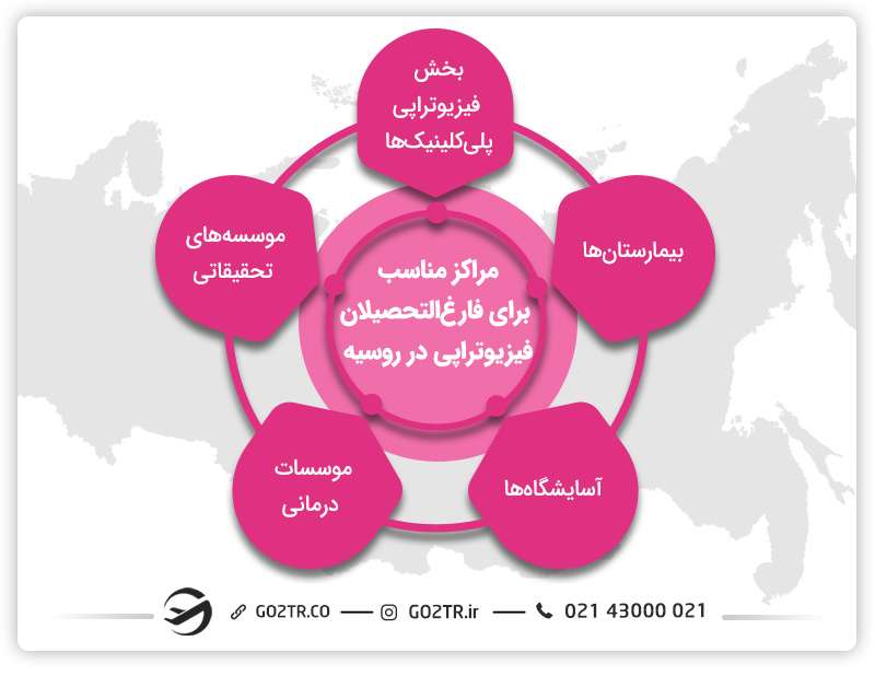 کار فارغ التحصیلان فیزیوتراپی در روسیه