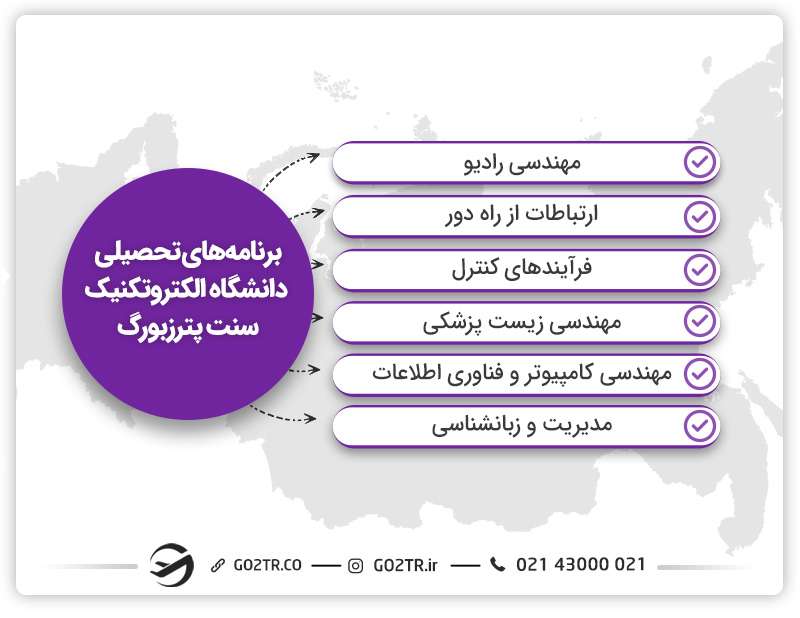 ارزان ترین دانشگاه های روسیه و دامشگاه الکتروتکنیک سنت پترزبورگ