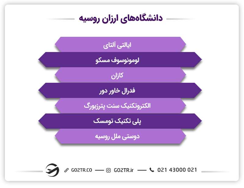 ارزان ترین دانشگاه های روسیه