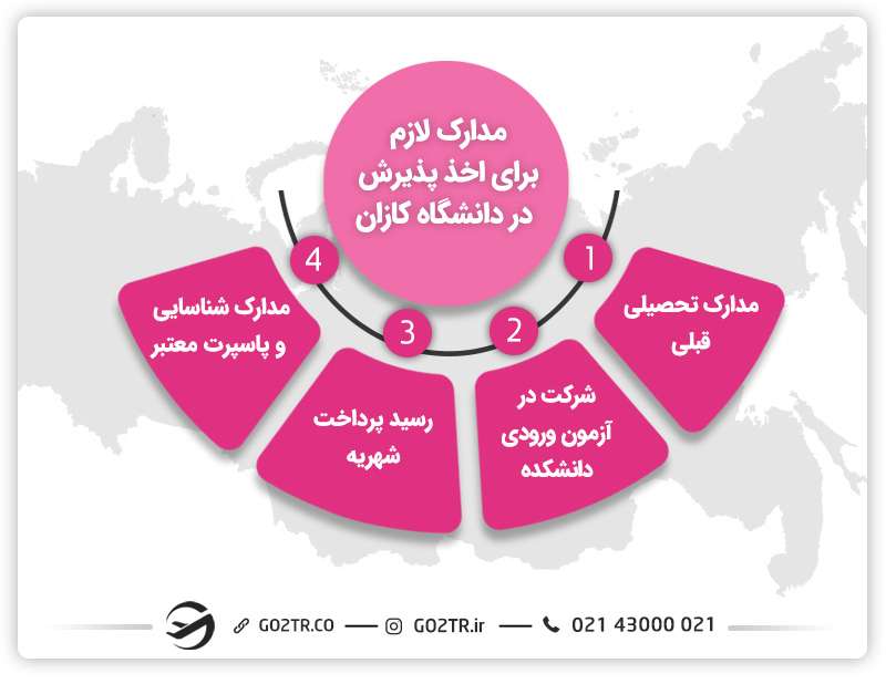 ارزان ترین دانشگاه های روسیه و دانشگاه کازان