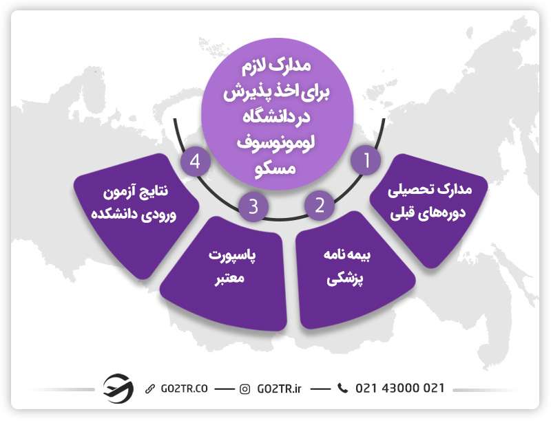 معرفی ارزان ترین دانشگاه های روسیه
