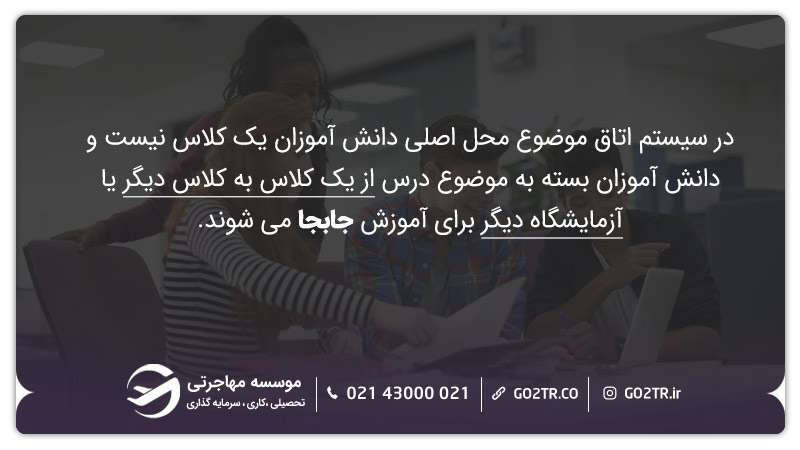 سیستم آموزش اتاق موضوع روسیه
