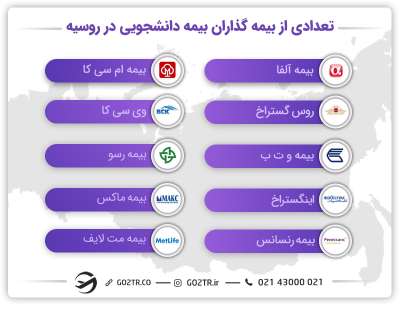 بیمه دانشجویی در روسیه