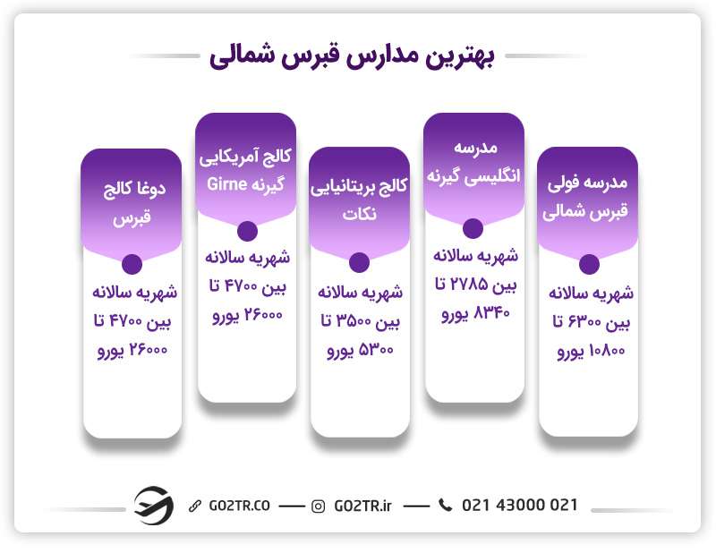 هزینه مدارس در قبرس شمالی
