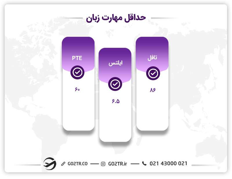حداقل مهارت زبان مورد نیاز دانشگاه کارلتون
