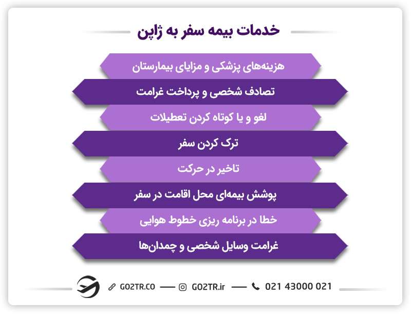 خدمات بیمه سفر به ژاپن
