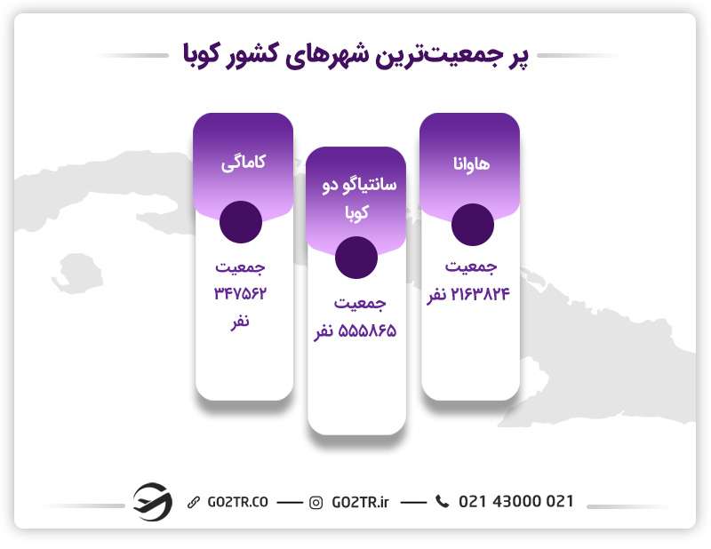 شهرهای مهم کوبا برای زندگی