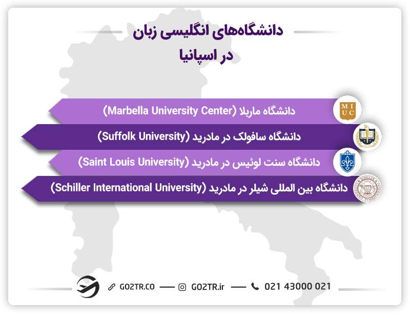 دانشگاههای انگلیسی زبان در اسپانیا