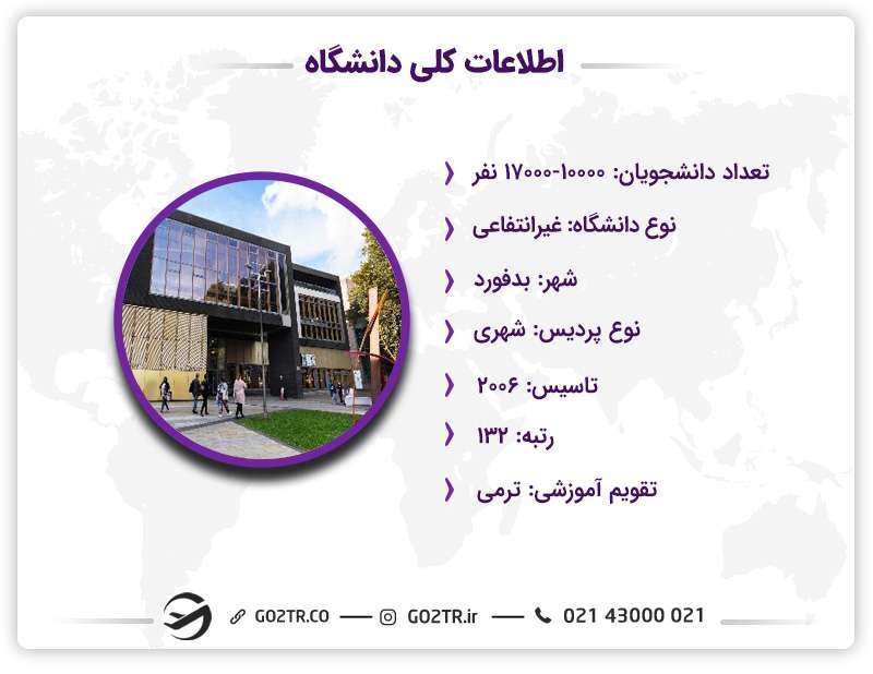اطلاعات دانشگاه بدفوردشایر انگلستان