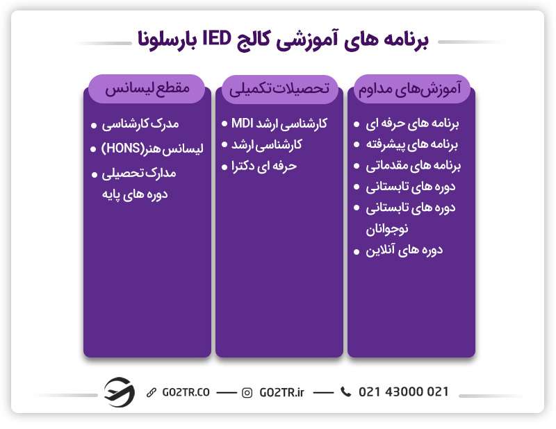 کالج های اسپانیا و برنامه‌های آن