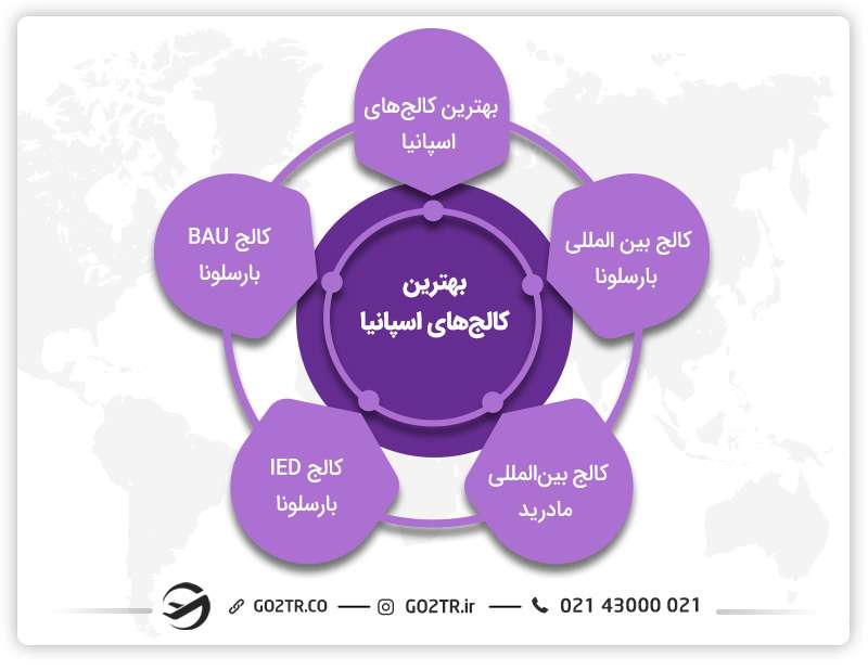 مهمترین کالج های اسپانیا 