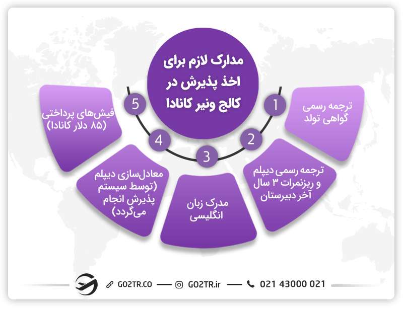 کالج ونیر کانادا