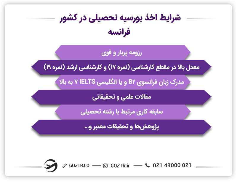 شرایط درخواست بورسیه گزینشی بینالمللی ENS