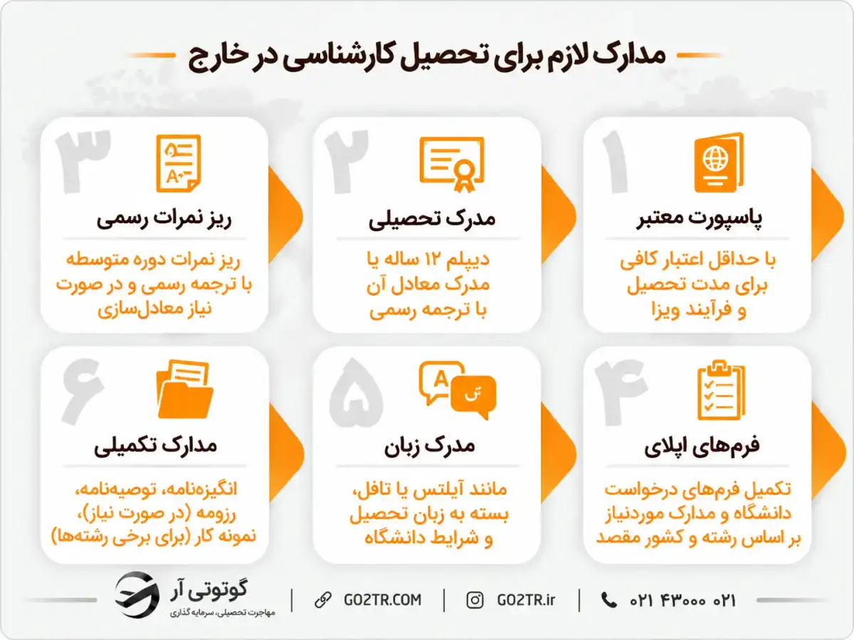 مدارک لازم برای تحصیل کارشناسی در خارج