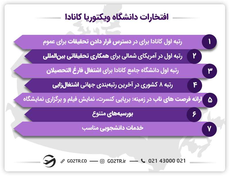 رتبه و افتخارات دانشگاه ویکتوریا کانادا