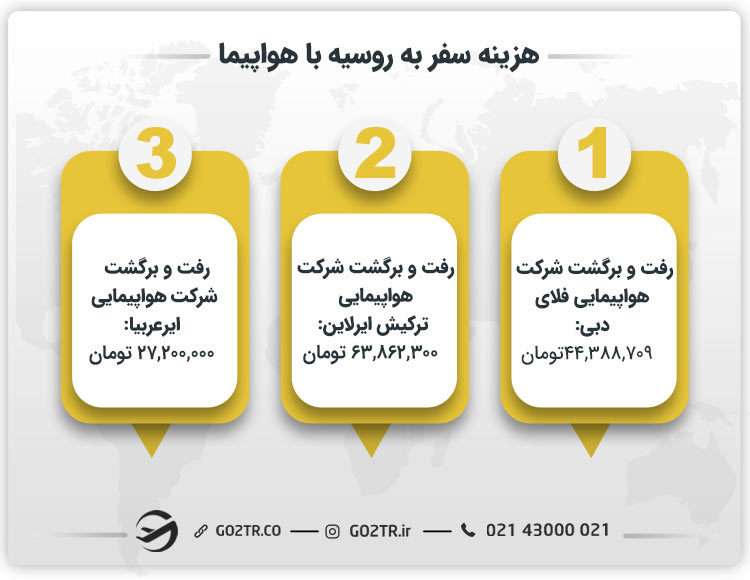 هزینه سفر به روسیه با هواپیما