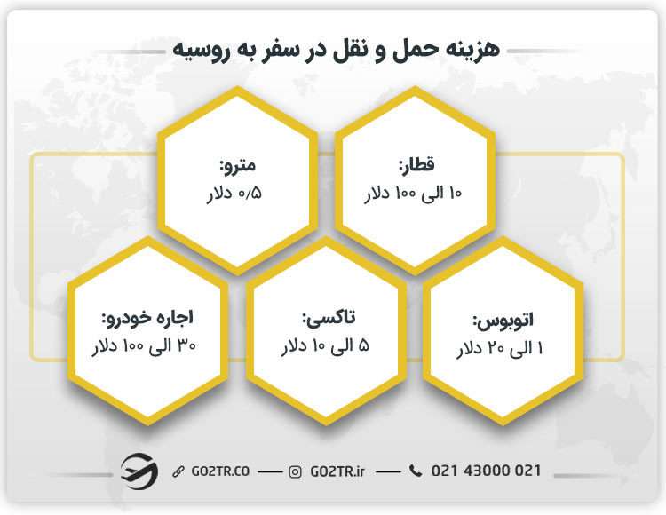 هزینه حمل و نقل در سفر به روسیه