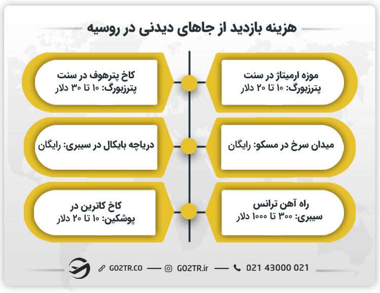 هزینه بازدید از جاهای دیدنی در روسیه