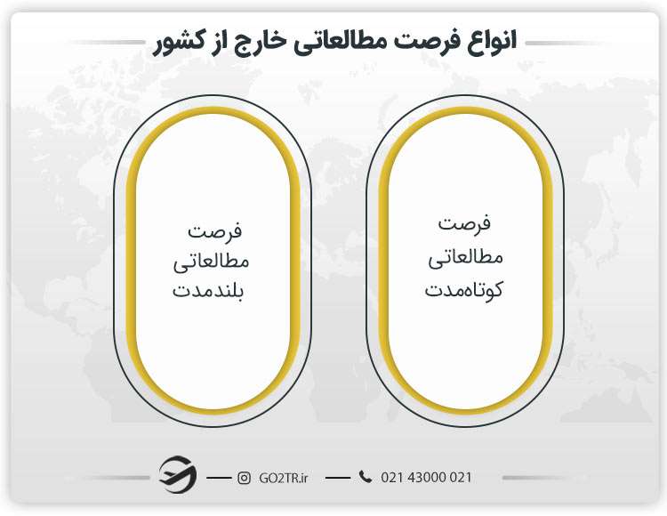انواع فرصت مطالعاتی خارج از کشور