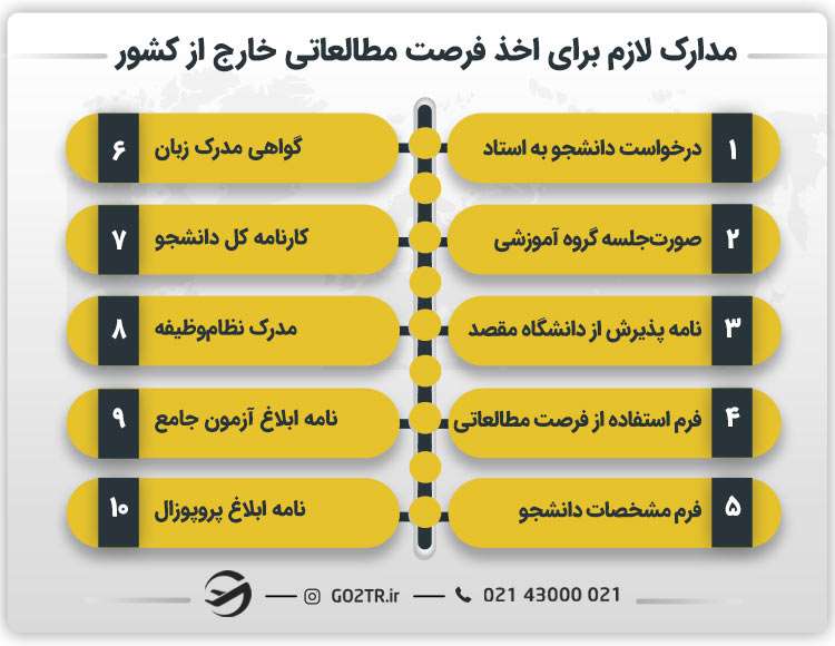 مدارک لازم برای اخذ فرصت مطالعاتی خارج از کشور
