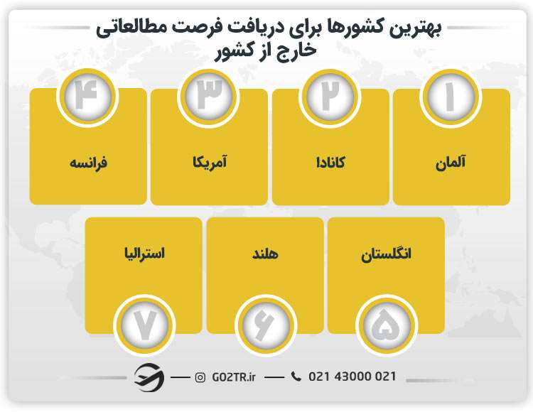 بهترین کشورها برای دریافت فرصت مطالعاتی خارج از کشور