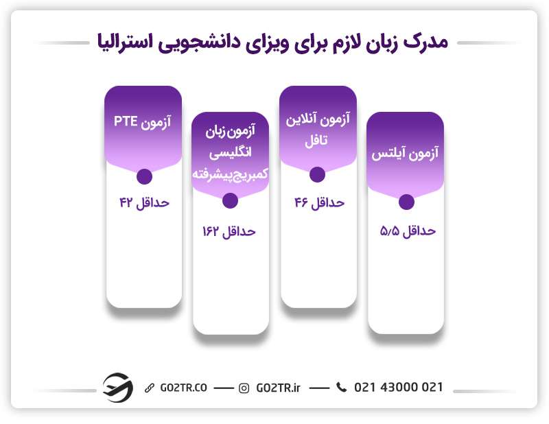مدرک زبان ویزای دانشجویی استرالیا