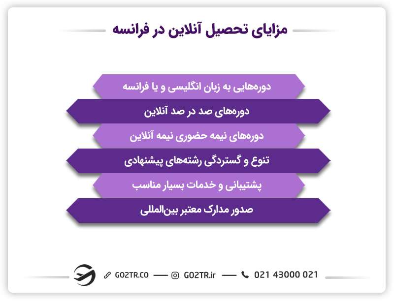 مزایای تحصیل آنلاین در فرانسه