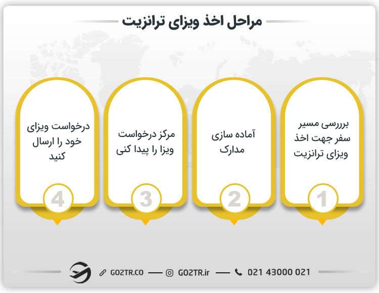 مراحل اخذ ویزای ترانزیت